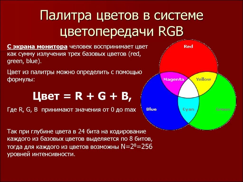 Информатика кодирование цветов. Кодирование цвета. Таблица цветов RGB. Системы кодирования цвета. Кодирование цвета RGB.