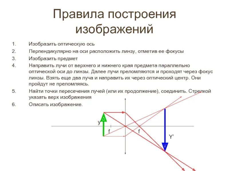 Получение изображения с помощью линзы 9 класс. Как строить схему линзы. Побочная ось линзы построение. Построение изображения в линзе физика таблица. Таблица построения изображения в линзах 8 класс.