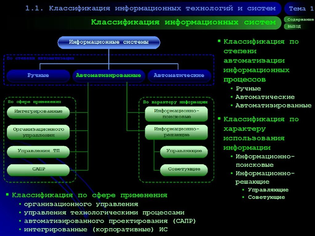 Что относится к ис