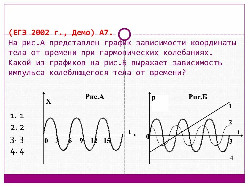 Свободные колебания график. Графики колебания и волны. График зависимости колебаний. Механические колебания графики. График механических колебаний.