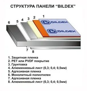 Алюминиевая композитная панель размеры