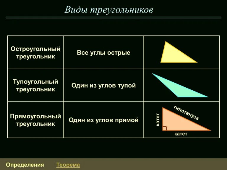 Сколько тупых треугольников может быть в треугольнике