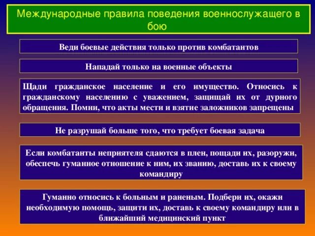 Порядок ведения боевых действий. Международные военные правила. Международные правила поведения военнослужащего. Международные правила ведения боевых действий. Правила ведения боевых действий