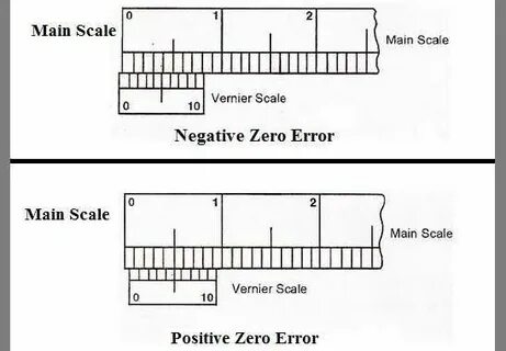 Zero error