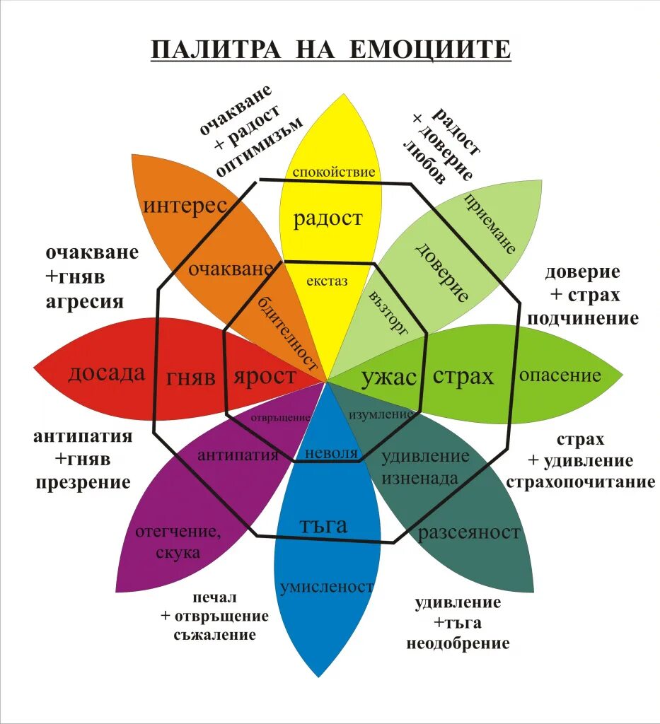 Страх доверия. Доверие эмоция. Палитра страх. Чувство доверия.