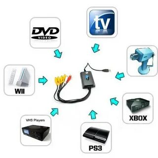 Video 2 audio