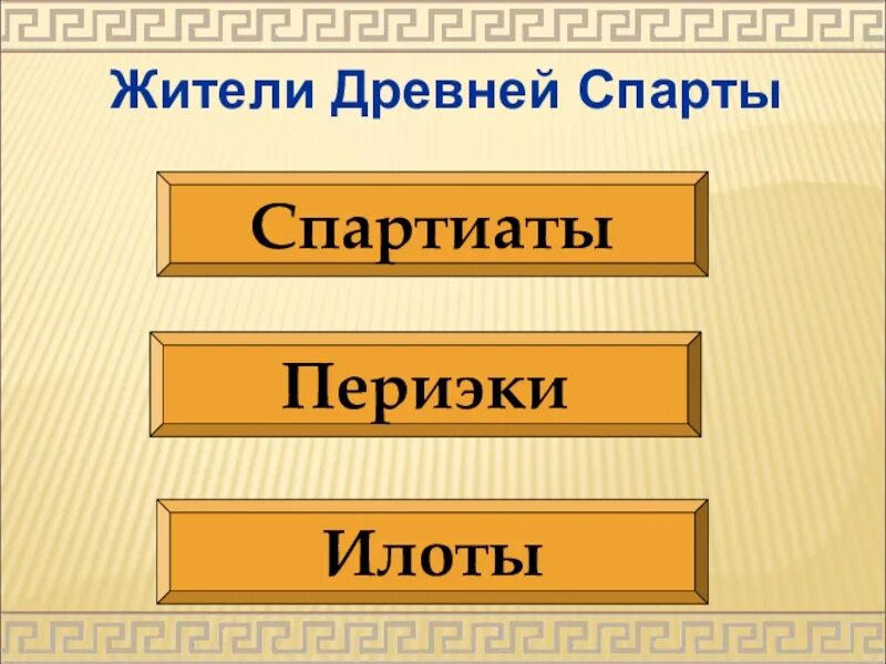 Тест древняя спарта история 5. Жители древней Спарты. Древняя Спарта. Древняя Спарта 5 класс. Древняя Спарта презентация.