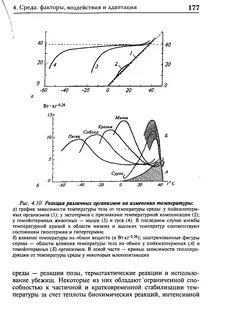 График температуры окружающей среды