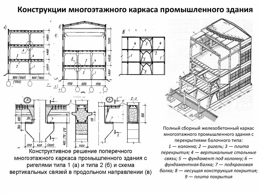 Конструктивная схема металлического каркаса Пром здания. Жб каркас многоэтажное промышленное здание Шерешевский. Конструктивная схема промздания. Конструктивные схемы многоэтажных каркасных зданий. Изменение схем конструкций