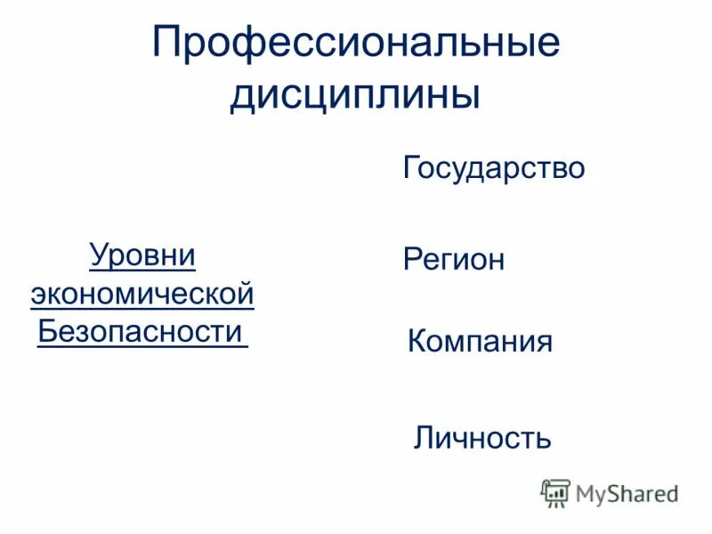 Страна дисциплина. Страна дисциплина
