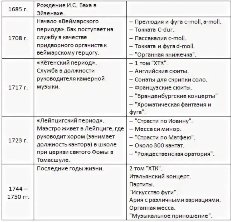 Хронологическая таблица бетховена. Таблица Баха Дата события и произведения. Хронологическая таблица Баха 5 класс. Биография Баха в таблице Дата событие. Хронограф Баха таблица Дата,событие,произведение.