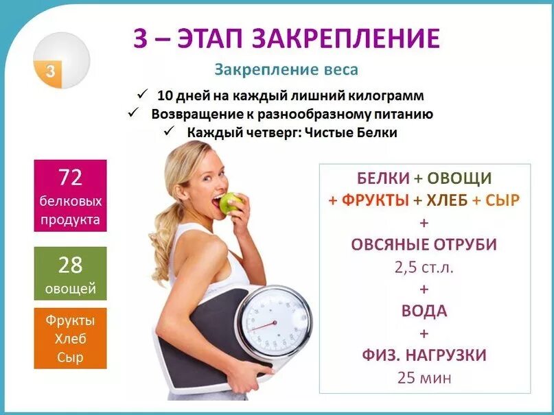 2 дня белковых