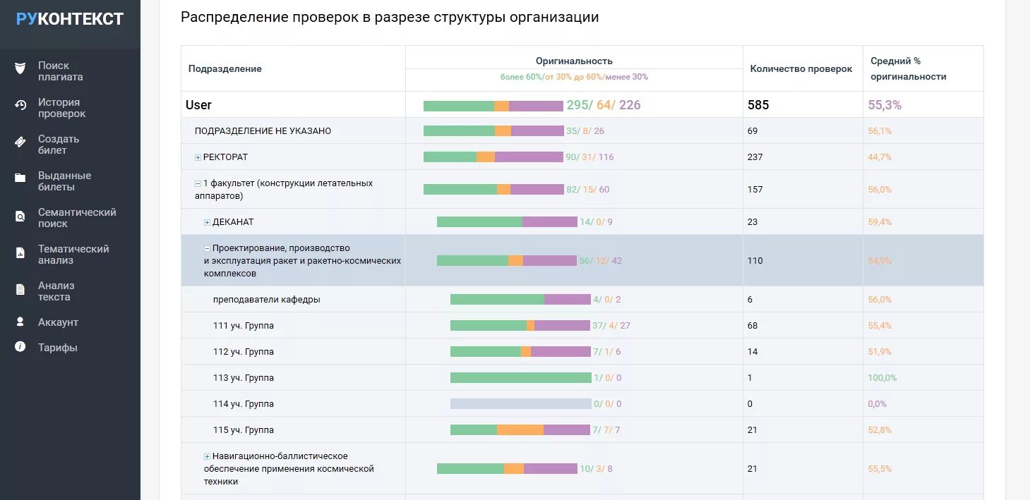 Оценка оригинальности. Руконт антиплагиат. РУКОНТЕКСТ. РУКОНТЕКСТ отчет. РУКОНТЕКСТ расширенный отчет.