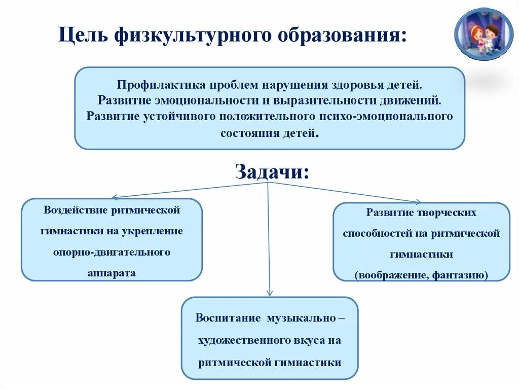 Цели физической культуры. Цель физической культуры. Цеди физической культуры. Цели физкультурного образования. Цель физкультурного воспитания.