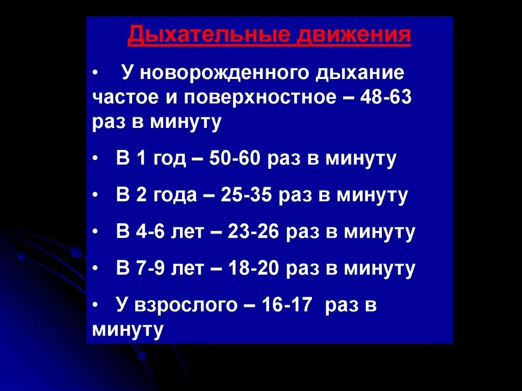 Частота выдохов в минуту. Дыхание новорождённого в минуту. Частое дыхание у ребенка до года. Поверхностное дыхание у новорожденного. Норма дыхания в минуту у новорожденных.