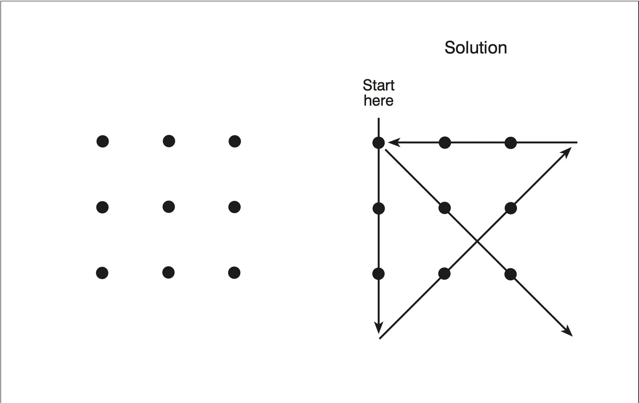 Соединить точки четырьмя линиями. Графический ключ варианты. Соединить 9 точек 4 линиями. Задача 9 точек. 9 Точек четырьмя линиями.