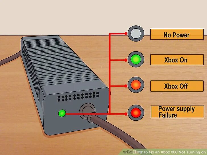 Xbox 360 горит зеленый. Блок питания xbox 360 slim распиновка. индикатор блока питания xbox 360. распиновка блока питания xbox 360. блок питания xbox 360s.