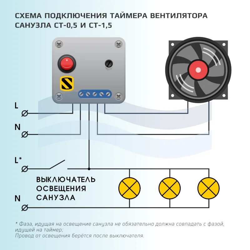 Как подключить вентилятор через. Схема подключения вентилятора вентиляции через выключатель. схема подключения вытяжного вентилятора. схема подключения вентилятора вытяжки в ванной через выключатель. электрическая схема подключения вытяжного вентилятора.