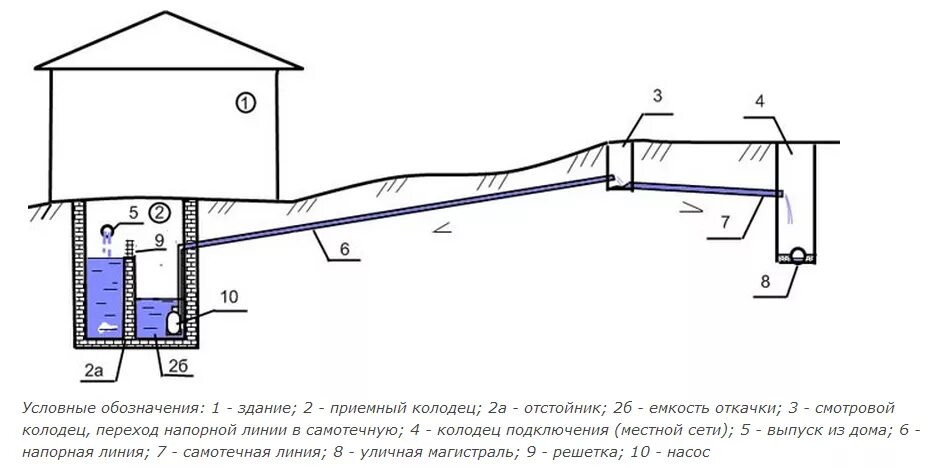 0 мпа. водовод чиркей-буйнакск. прокладка магистральных коллекторов канализации 1400мм. прокладка пнд пэ100 трубы в траншее. прокладка канализации.