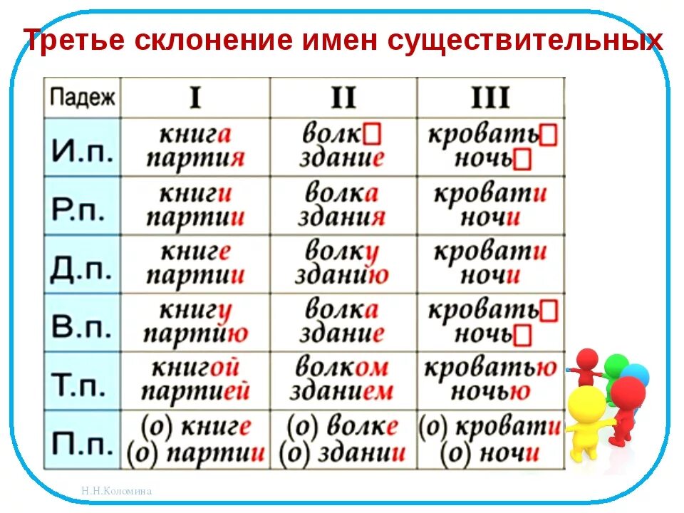 Склонение спряжение имен существительных. Склонение существительных по падежам примеры. Таблица склонений имён существительных. Склонение имен существительных 1 склонения по падежам. Падежи книга купить