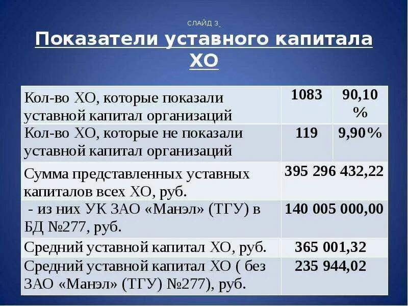 Как определить сумму уставного капитала. Определить размер уставного капитала. Размер уставного капитала компании?. Как определить уставной капитал.