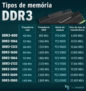 Задержка памяти ddr4