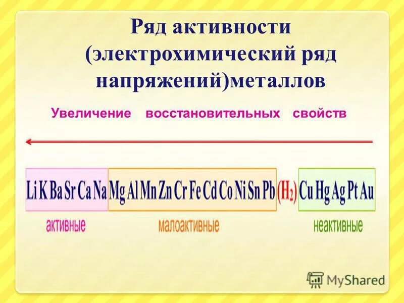 Ряд активности. Активность металлов. Ряд металлов по активности. Таблица активности металлов. Как изменяется активность металлов