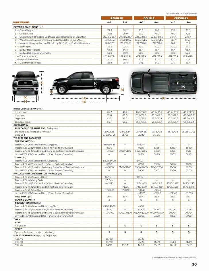 Ширина тундра. Toyota Tundra габариты кузова. Ширина Тойота тундра. Габариты грузового отсека Тойота тундра. Габариты Тойота тундра 2008.