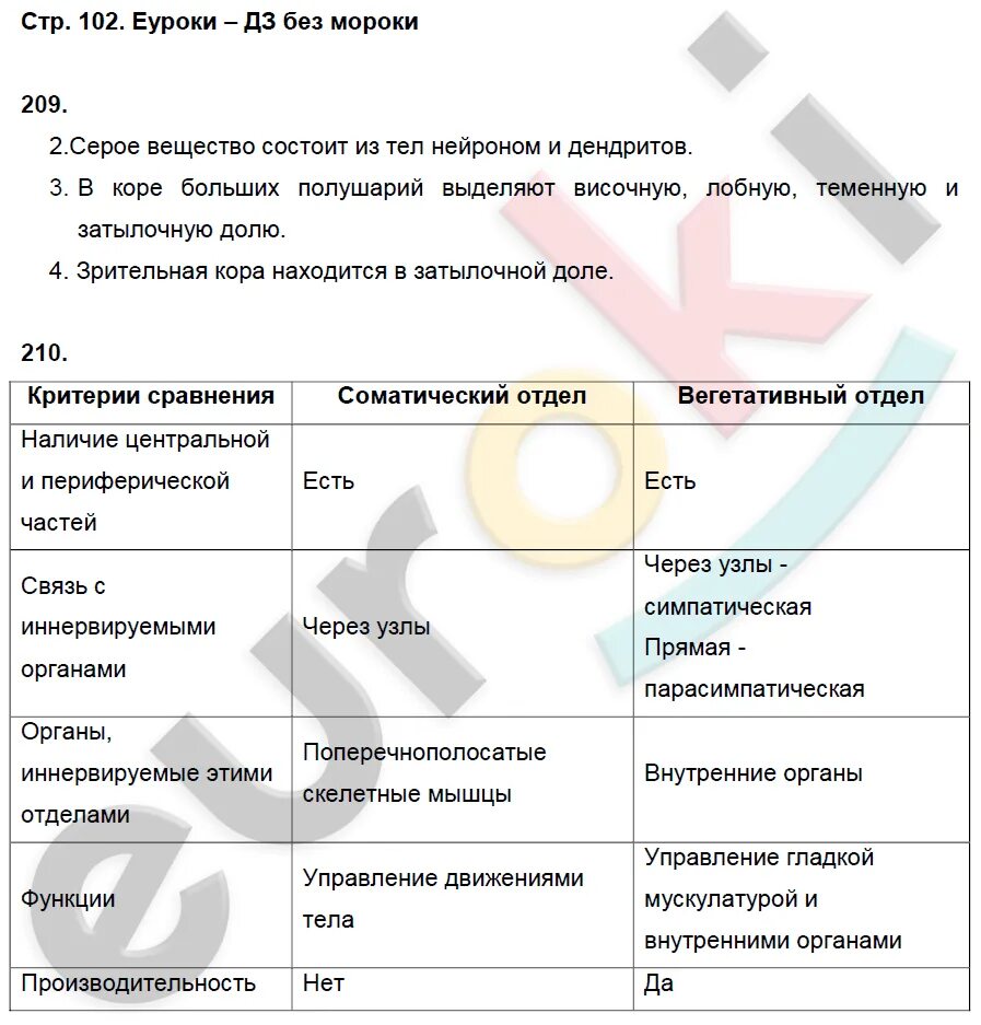 Таблица по биологии 8 класс Колесов. Задание побтллогии 8 класс. Задания по биологии 8 класс. Таблица по биологии за 8 класс. Ответы по биологии 8