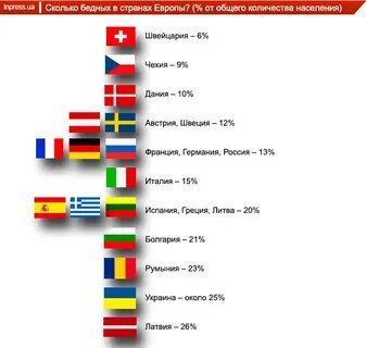 На каком материке больше всего бедных стран