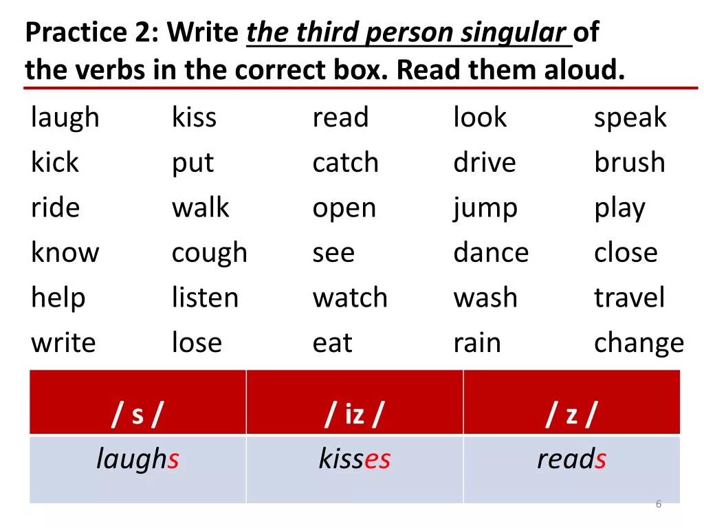 Окончания глаголов в present simple. Чтение окончаний в present simple. Present simple произношение окончания. Презент Симпл s es.