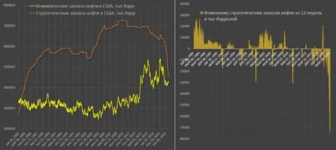 Запасы нефти в сша в тоннах