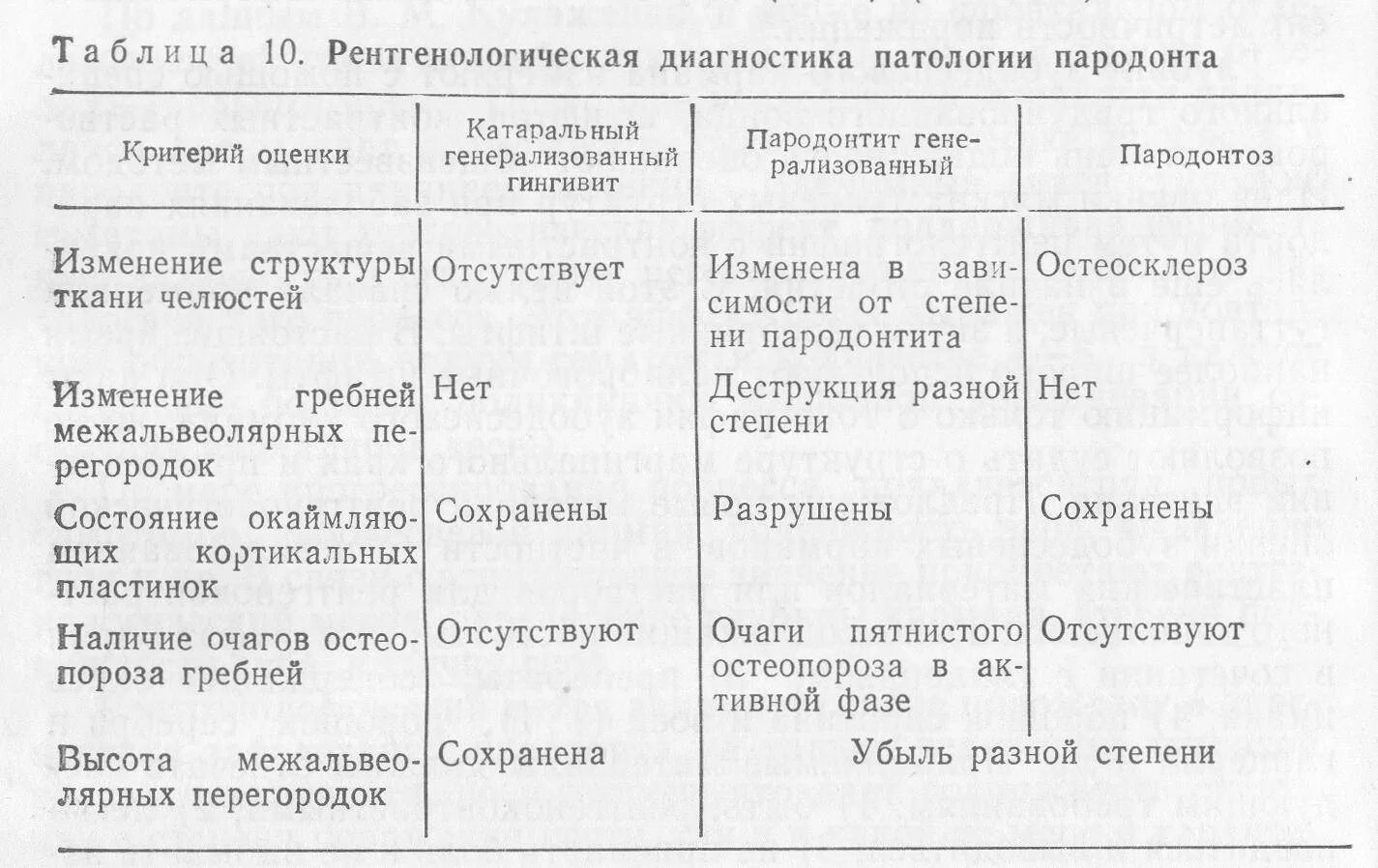 хронический пародонтит степени тяжести