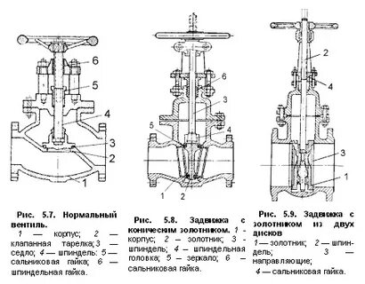 Схематическое изображение задвижки