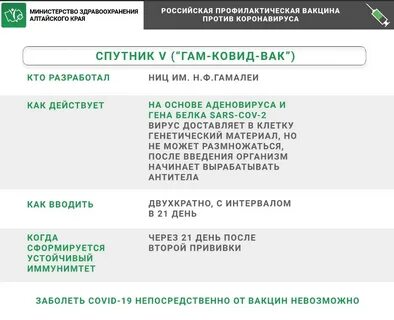 Вакцина для профилактики коронавирусной инфекции