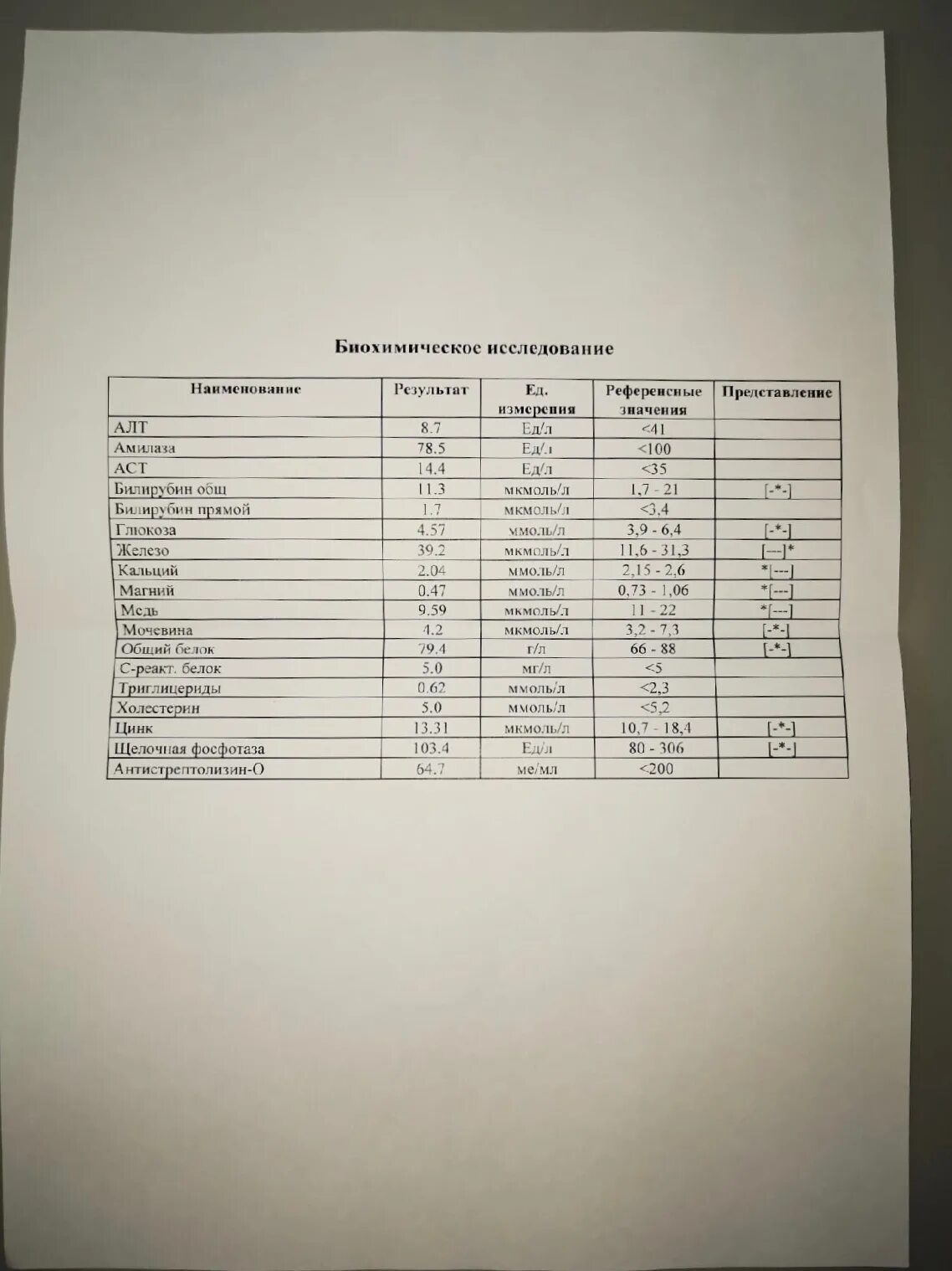 Если т3 понижен. Т3 общий. Гормон т3 общий понижен. Т3 и т4 гормоны. После т3