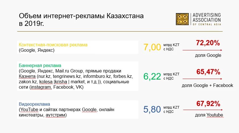 Закон о рекламе рк. Картинка закон рк об образовании. Картинка закон рк об образовании. Продукты казахстана. Законодательство рк.