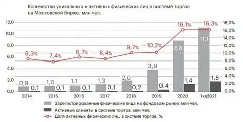 Капитал 2017