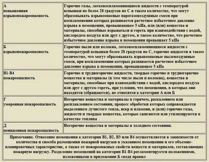Программа расчета категории помещений по опасности