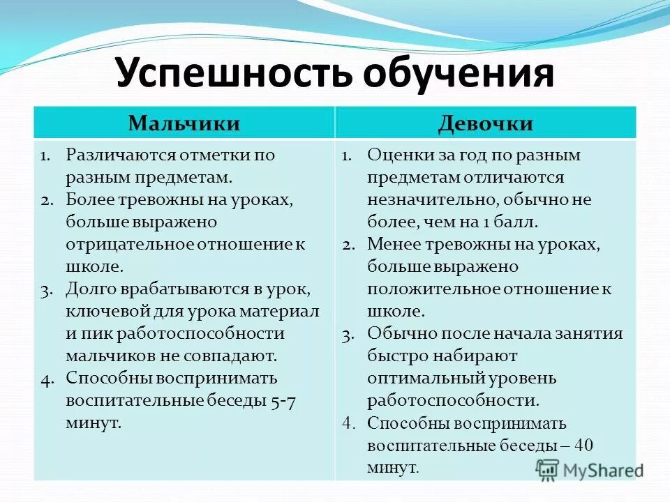 Условия успешности обучения