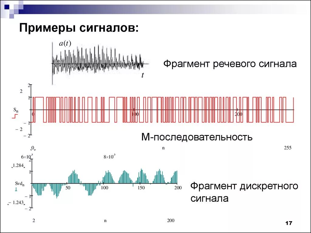 Осциллограмма речевого сигнала. Примеры сигналов. Непрерывные сигналы примеры. Спектр непрерывного сигнала.