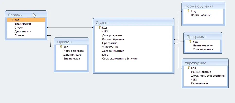 Курсовая работа по базам данных. Delphi базы данных резюме. курсовая работа калькулятор в делфи. социальный фонд по выдаче пин делфи+бд. соц фонд по выдаче инн дельфи бд.
