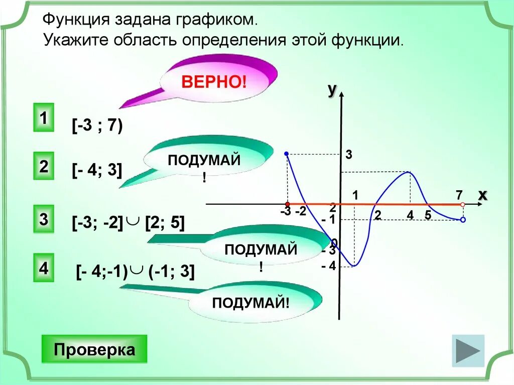 Задать график. Функция задана графиком. укажите область определения функции. укажите область определения этой функции. функция задана графиком укажите область определения этой функции.