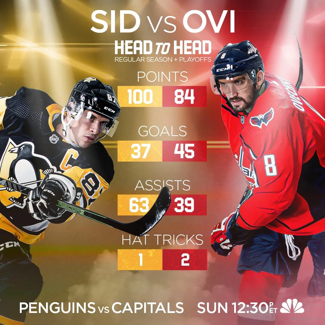 Сидни Кросби vs Овечкин. Сидни Кросби против Овечкина. Овечкин vs Кросби. Овечкин статистика голов в нхл на сегодня