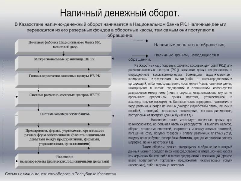 Эмиссию наличных денег в рф. Оборот наличных денег. Наличный денежный оборот. Оборот денег в банке. Налично денежный оборот страны.