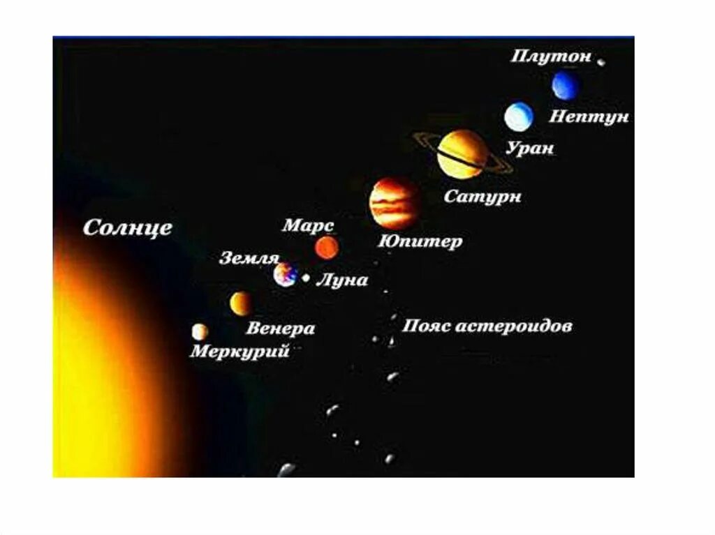 Вторая планета после земли