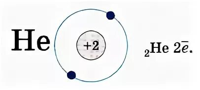 Атом 4 2 he. Строение атома гелия схема. Строение ядра гелия. Структура атома гелия. Строение электронных оболочек атомов гелий.