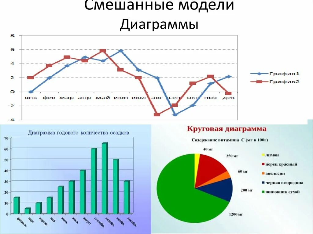 Карты схемы диаграммы модели относятся Определите к какому виду относятся следующие модели (материальному или идеальном