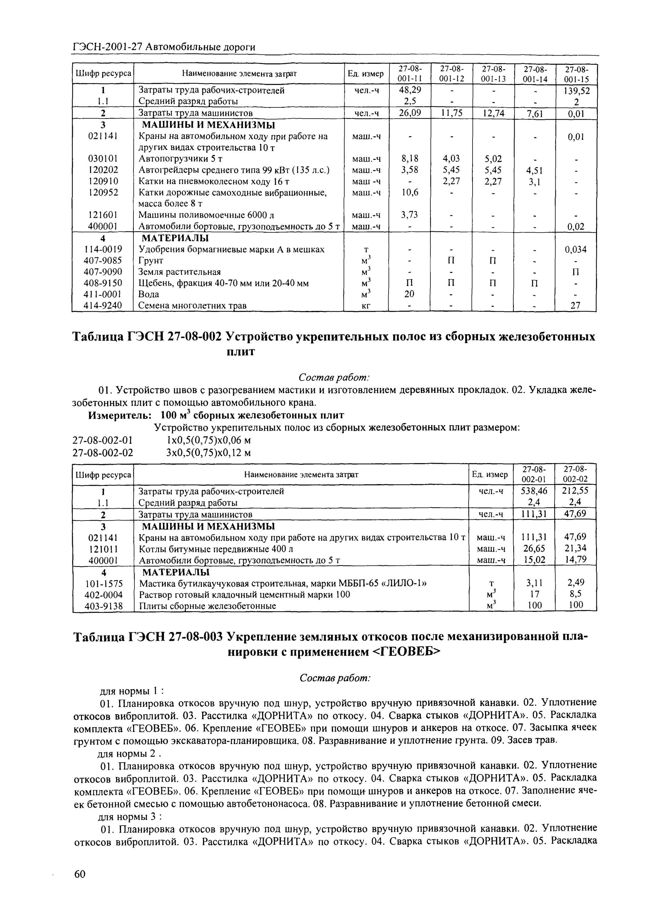 Гэсн 04 04 005 01. Гэсн27-07-003-03. гэсн24-02-094-04. гэсн46-03-007-03. гэсн06-03-004-13.