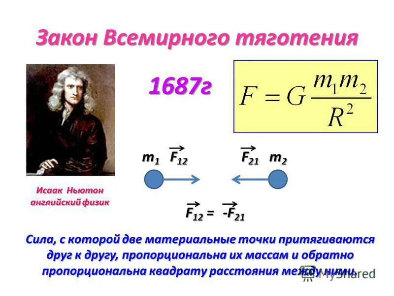 3 всемирного тяготения. Теория притяжения Ньютона. Теория Всемирного тяготения Ньютона. Теория Всемирного тяготения формулы.